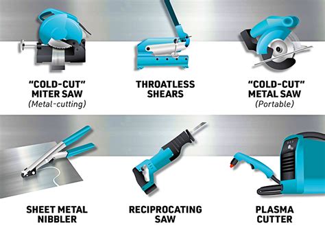 cut sheet metal tool|sheet metal cutting tools list.